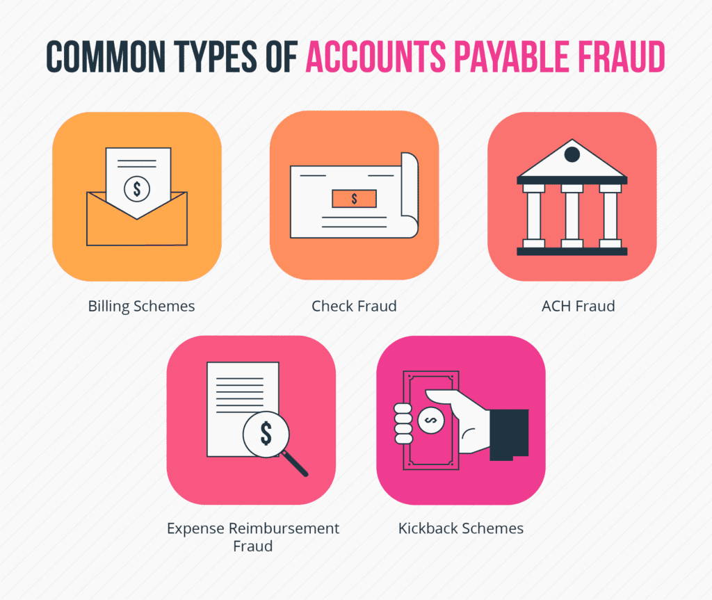 5 Common Types Of Accounts Payable Fraud & How To Prevent Them