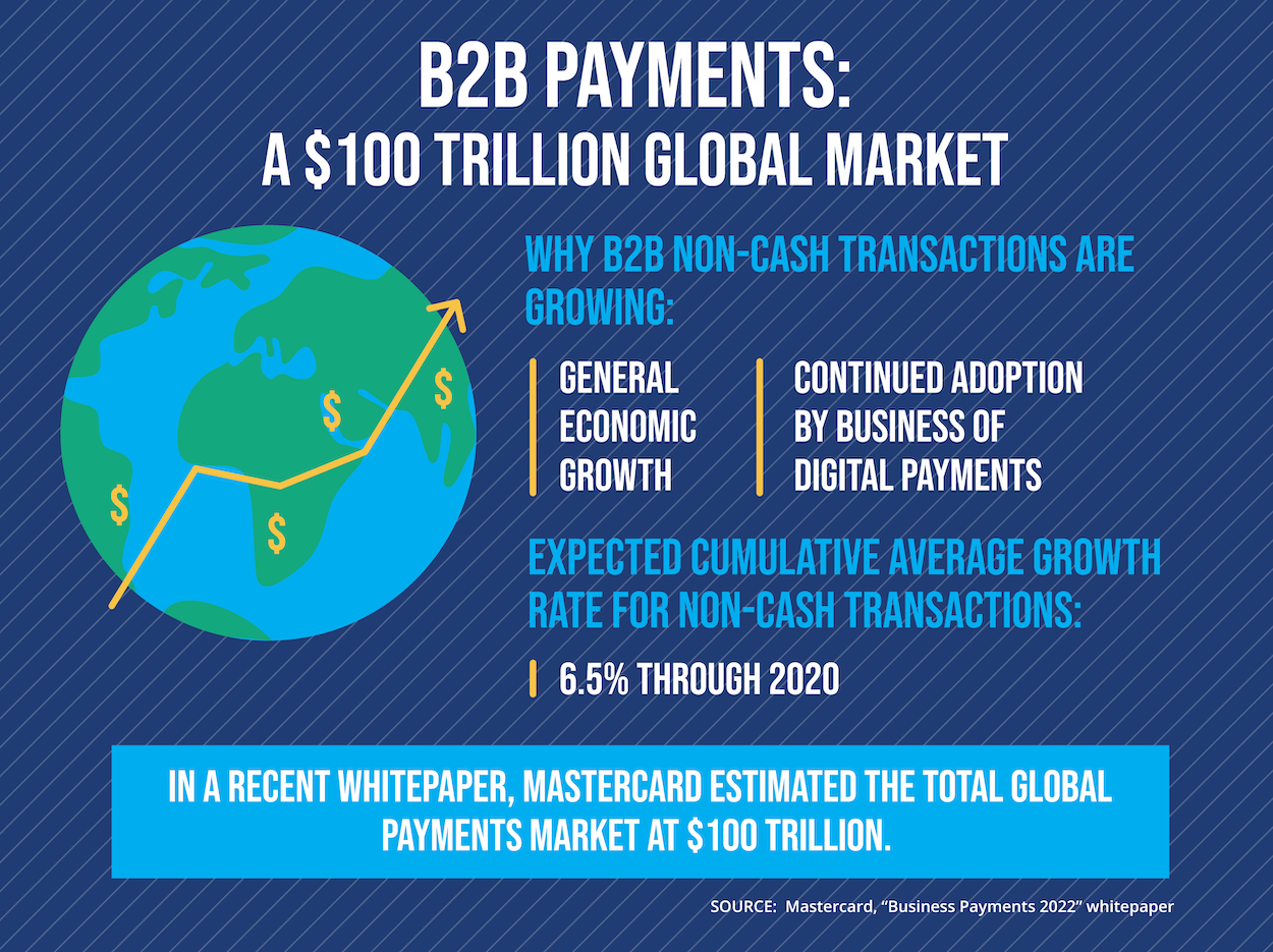 How To Automate B2B Payments