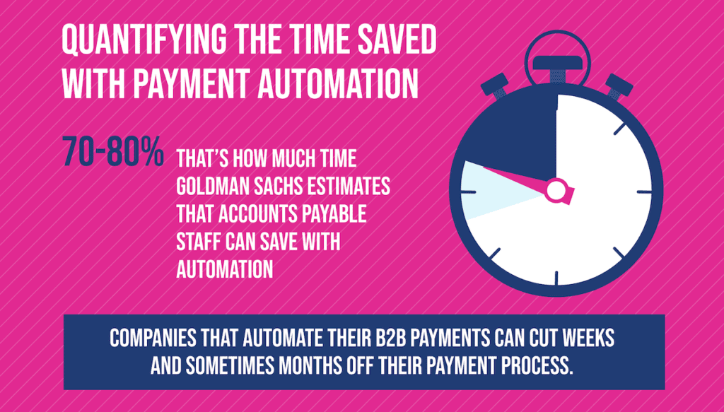 How To Automate B2B Payments