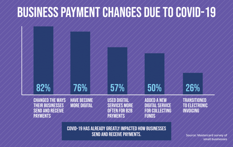 What Are B2B Payments? Definition, Methods, Trends & Companies