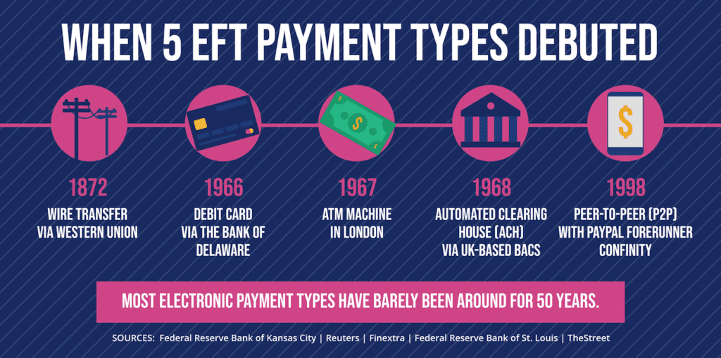 how long does eft take bmo