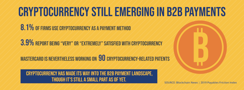 B2B Payments Trends