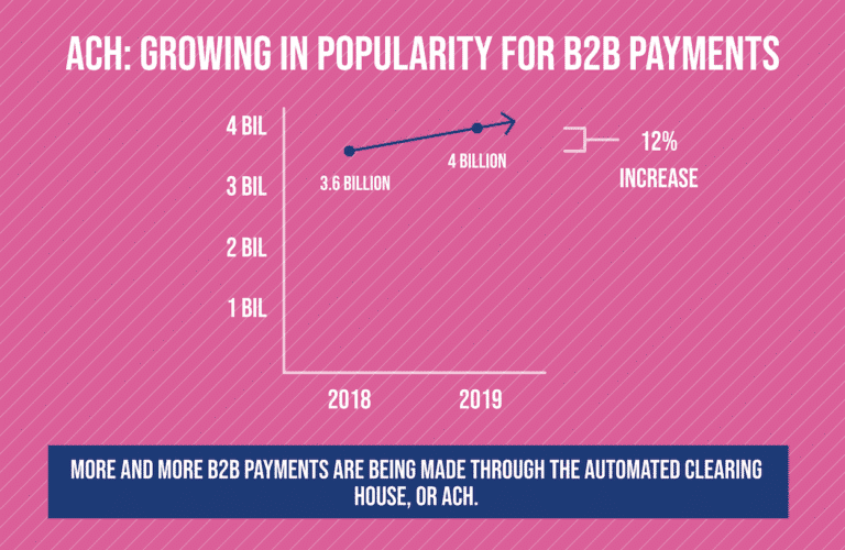 ACH Payments Vs. Paper Checks: When To Use Each