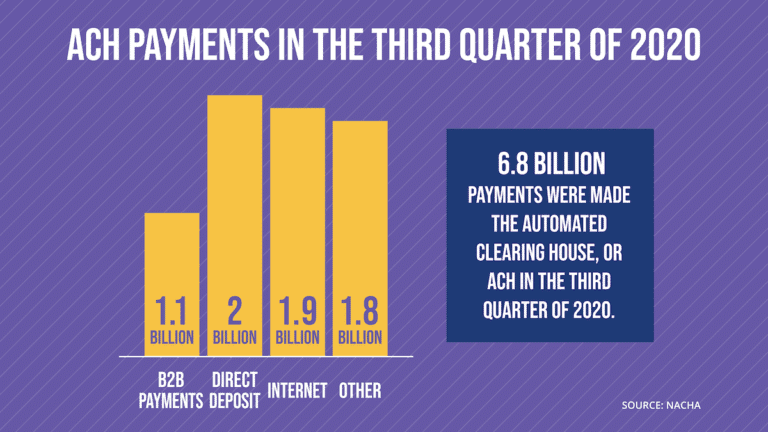 The Nuances of EFT vs ACH Payment Methods