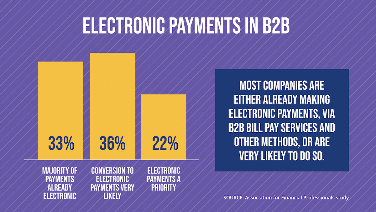 Why Businesses Need Bill Pay Services For B2B