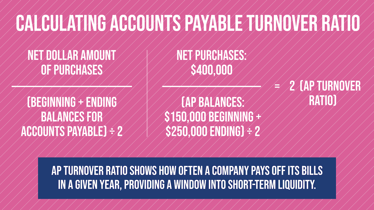 How Understanding Accounts Payable Turnover Helps Your Business