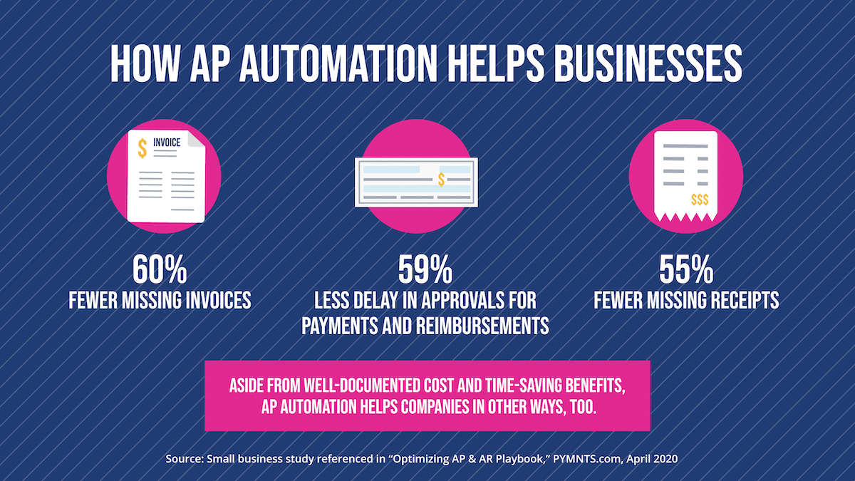 Automated Invoice Processing: Getting To Light Speed AP