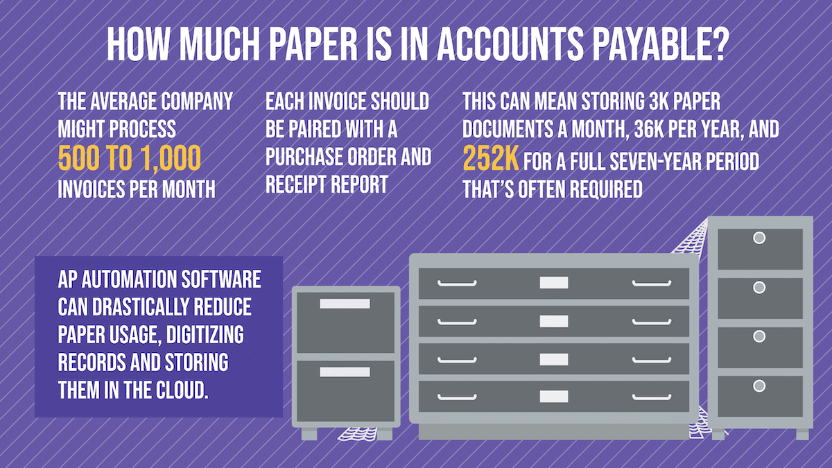 Accounts Payable Document Management 101: Why To Automate It