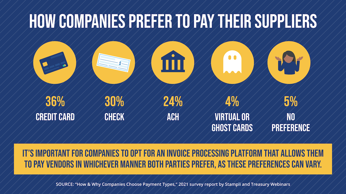 streamlining-ap-with-an-invoice-processing-platform