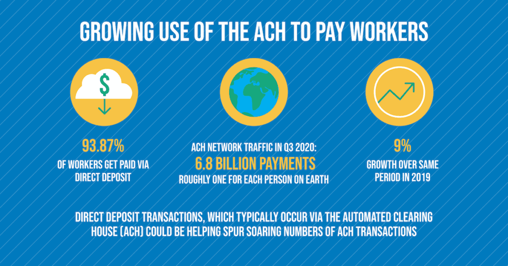 B2B Payments Trends