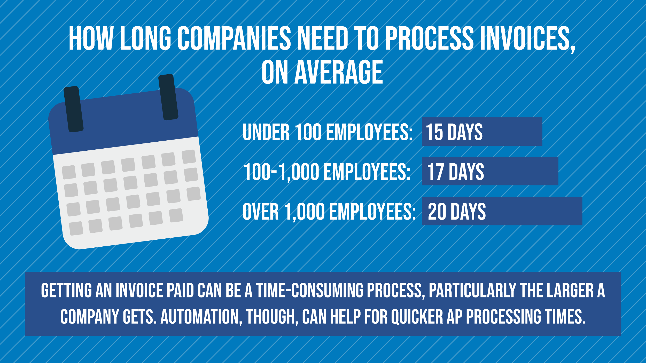 Getting to Faster (and Cheaper) AP Processing Times with Automation