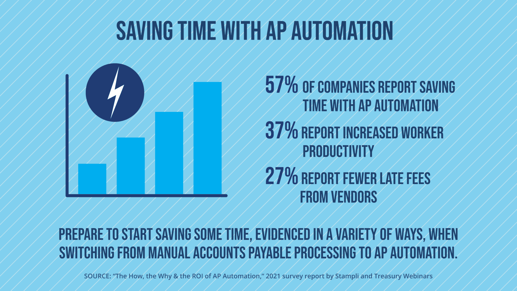 Getting to Faster (and Cheaper) AP Processing Times with Automation