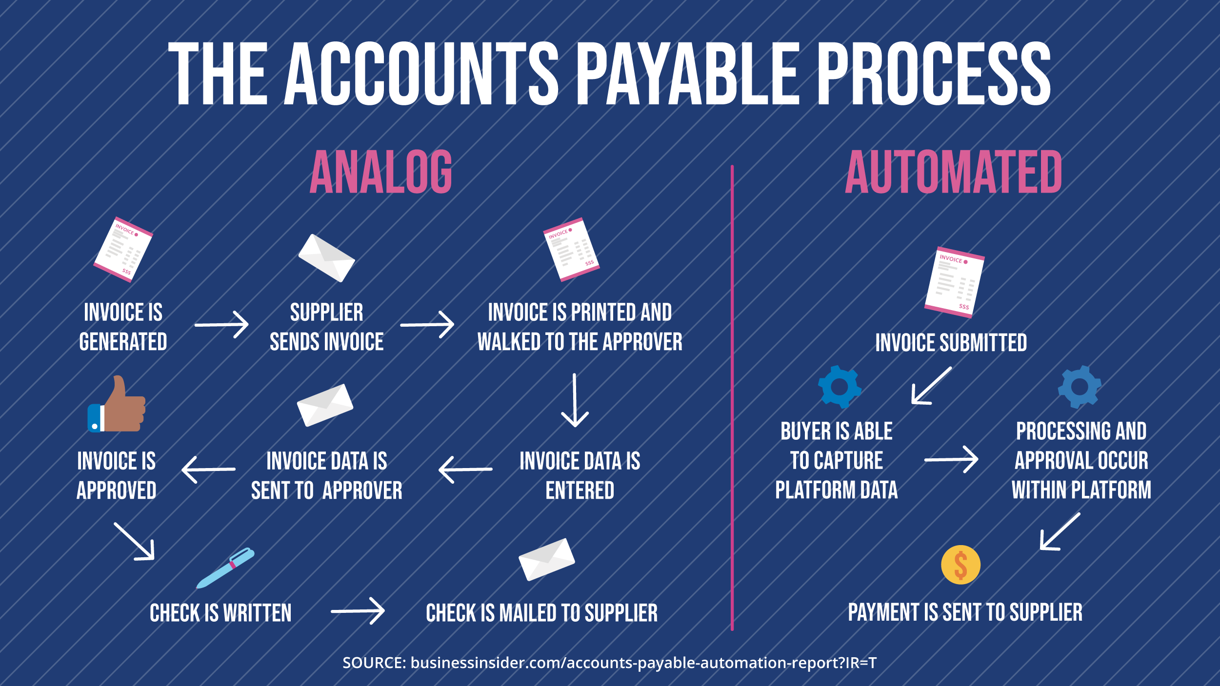 Accounts Payable Technology 10 Tools to Streamline AP