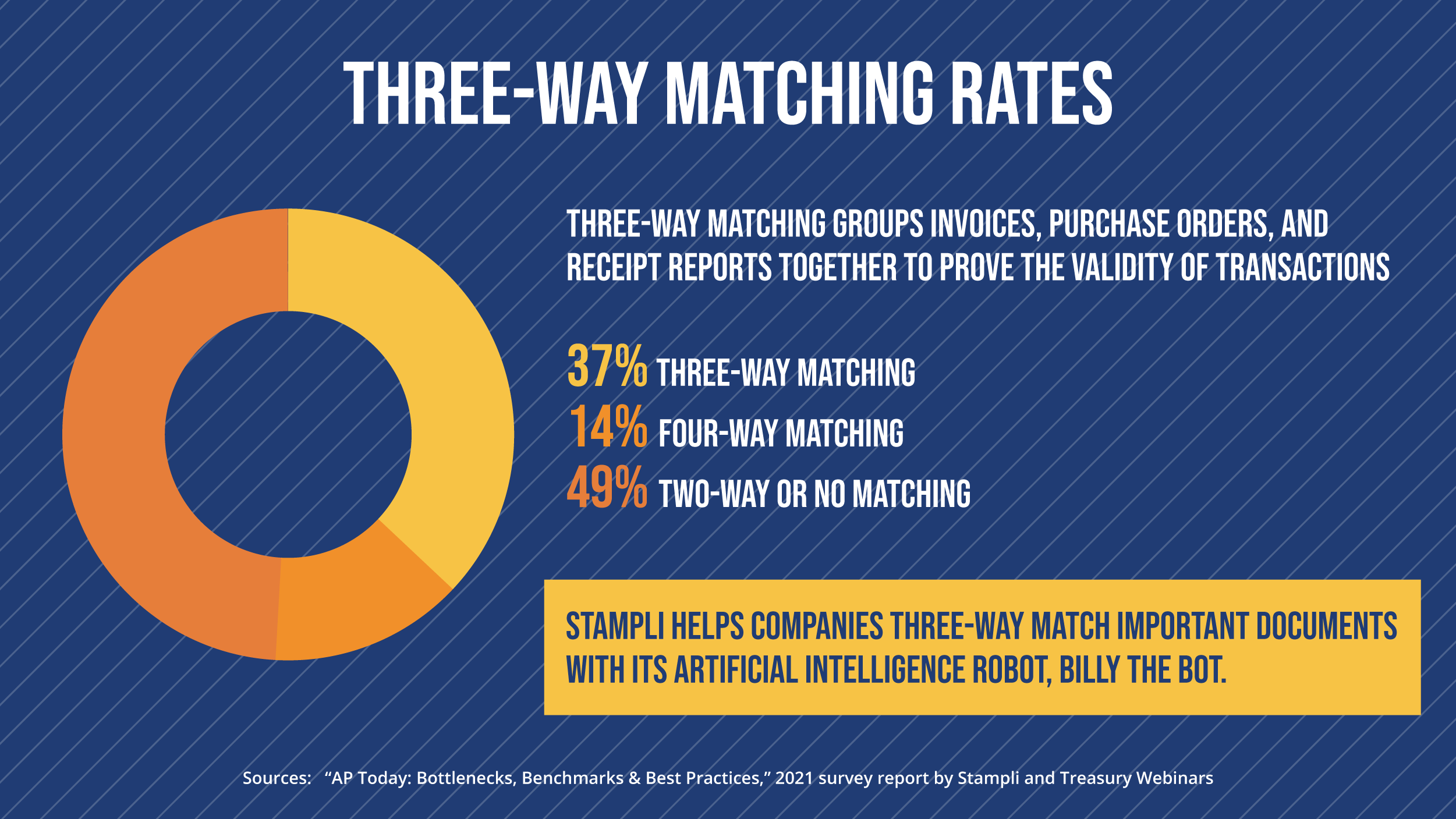 What Is Three-Way Matching & Why Is It Important?