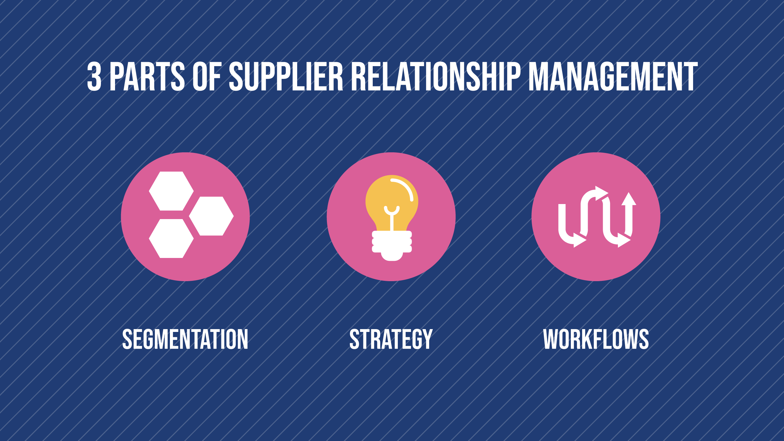 Hitting The Bullseye With Supplier Relationship Management