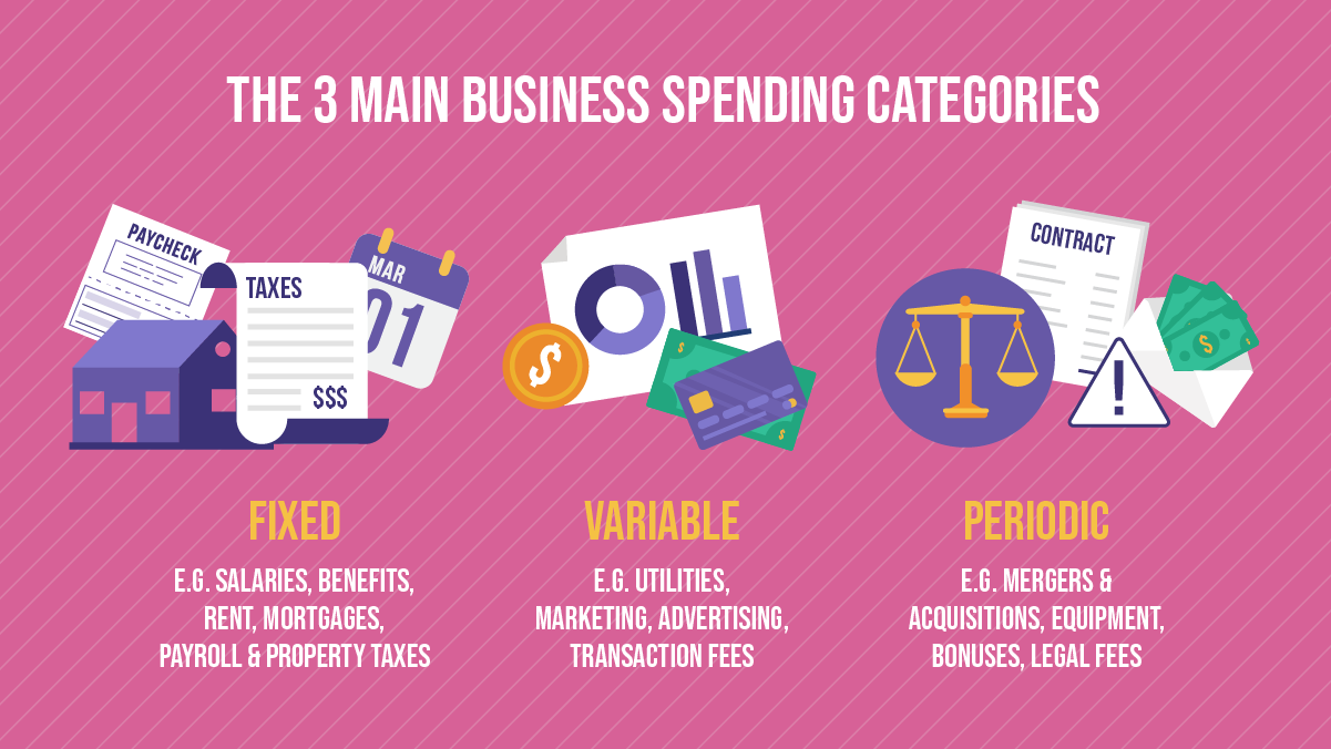 business-spending-categories-how-to-track-manage-and-control-them