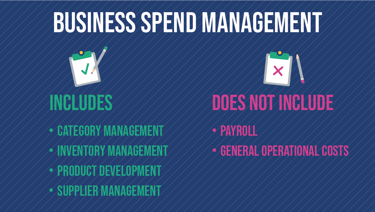 Business Spend Management - The Ultimate Strategy Guide