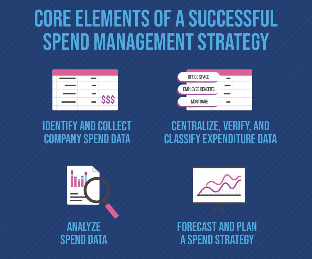 Business Spend Management - The Ultimate Strategy Guide