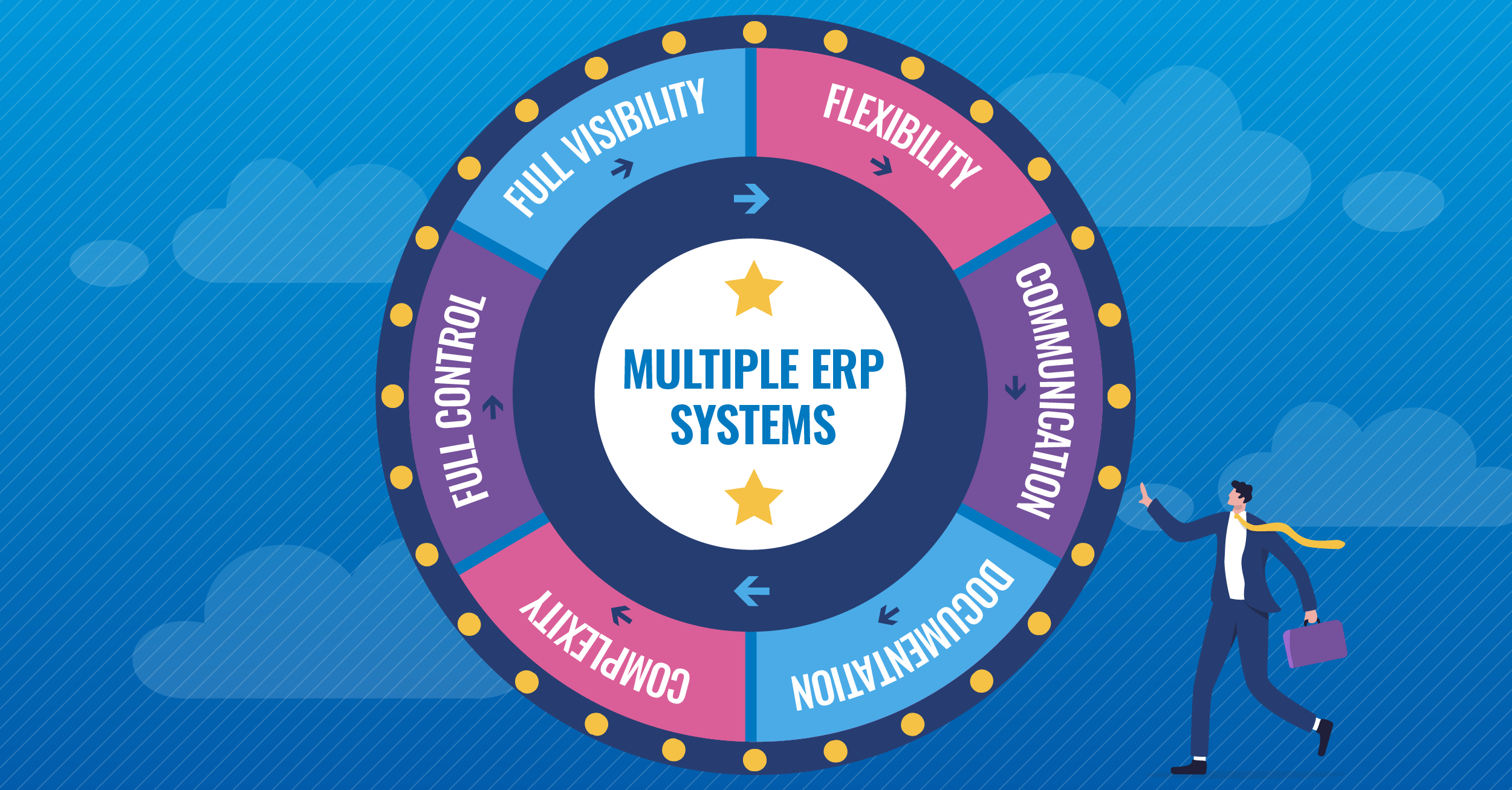 AP Automation for Separate Companies and ERP