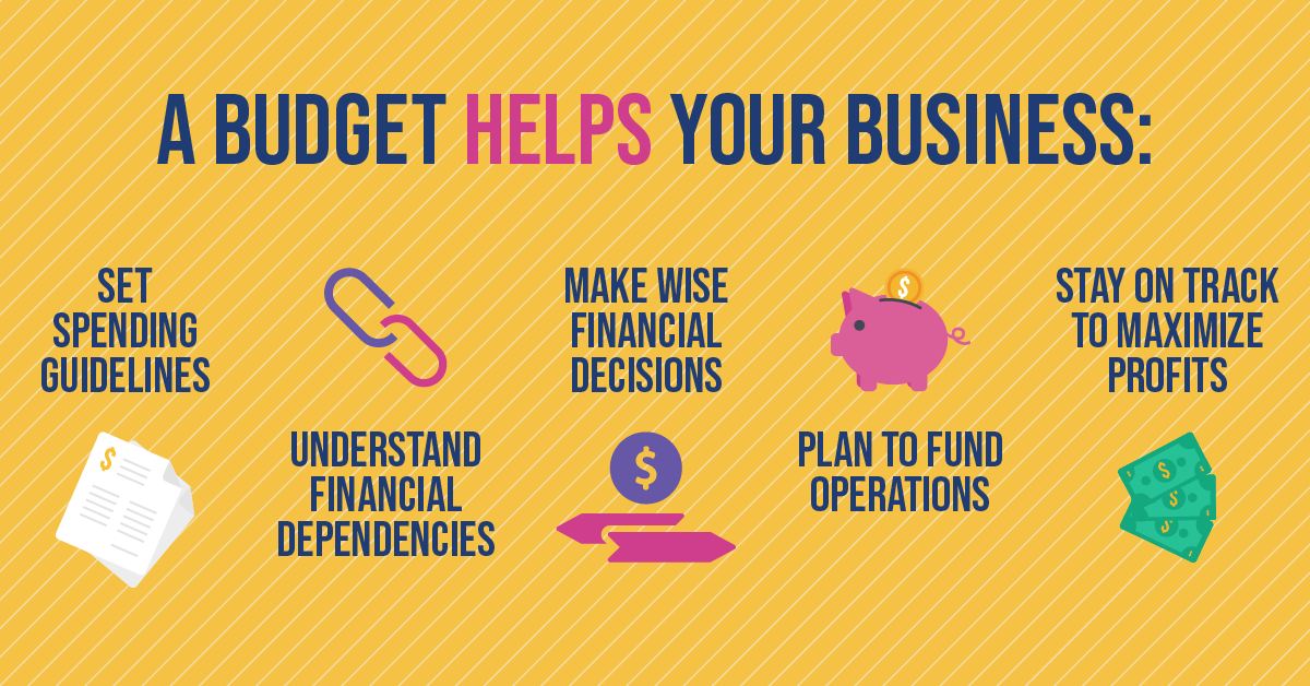 Managing a Budget - Setting and Sticking to Financial Targets