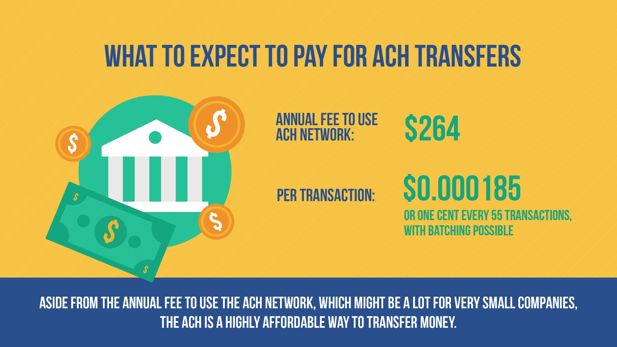 How Stampli Makes it Easy to Set Up ACH Transfers