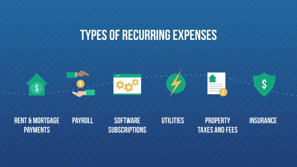 The Art of Managing Recurring Expenses