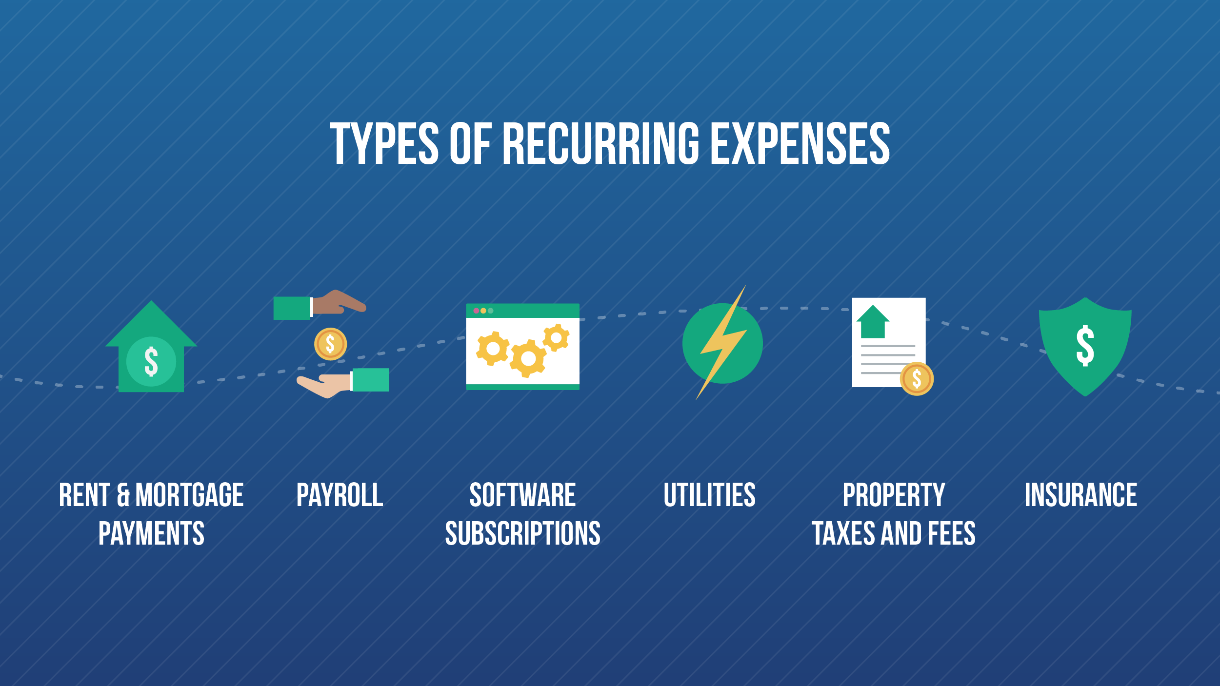 The Art Of Managing Recurring Expenses