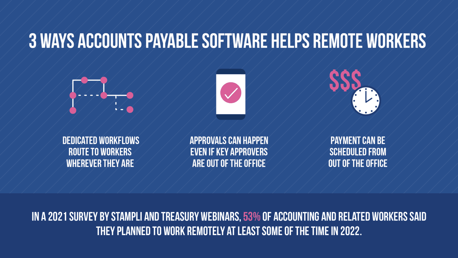 8 Accounts Payable Software Solutions For Your Business