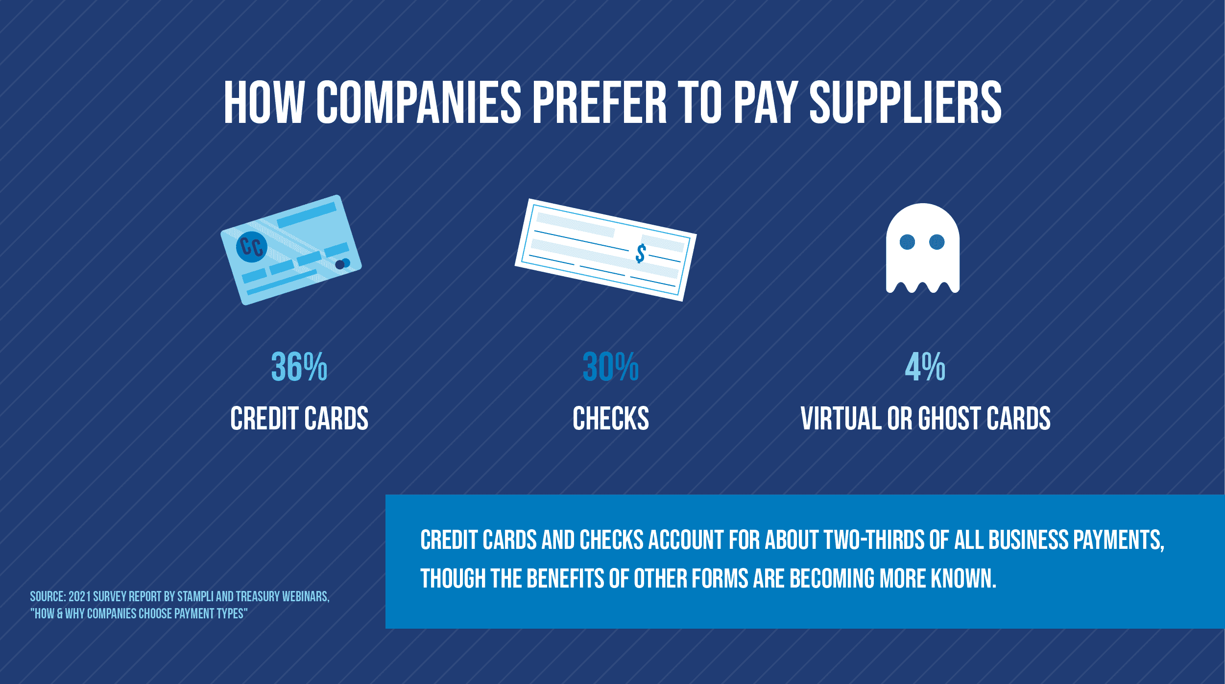 Electronic Payment Types Advantages And Disadvantages 2022 