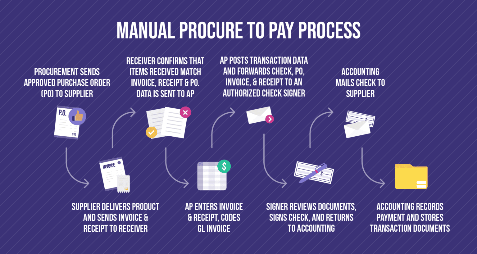 The Ultimate Guide to Building a Good AP Audit Trail