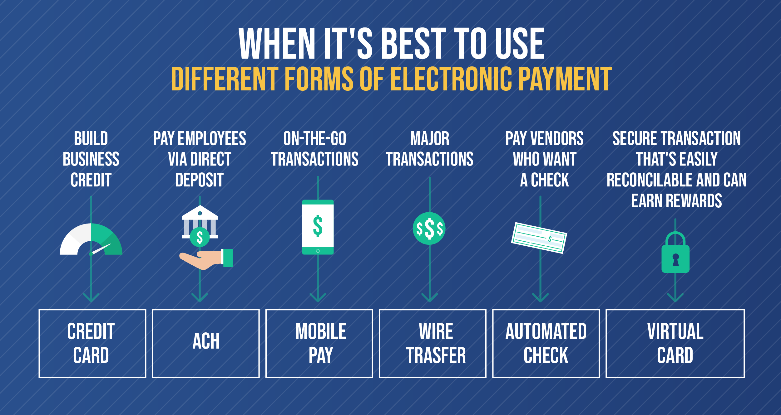 how-stampli-provides-a-way-to-pay-vendors-electronically