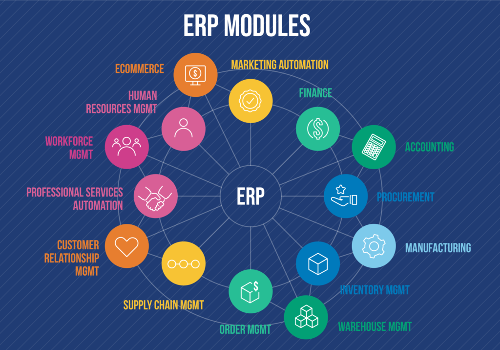 Introducing Modules in ERP: A Comprehensive Guide to Unlocking Business Value