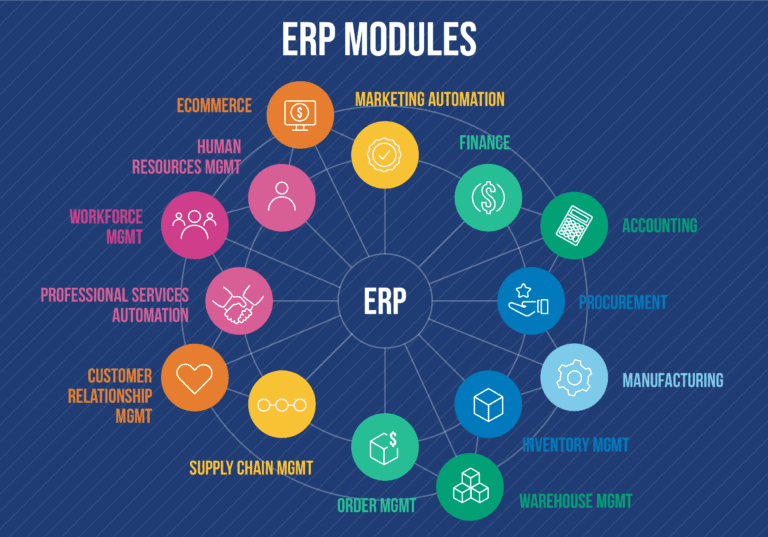 Erp Modules And Integrations: Our Complete Field Guide