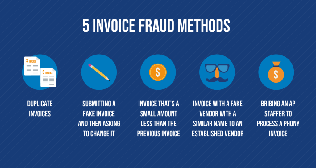 Invoice Processing Fraud: How to Handle and Report It