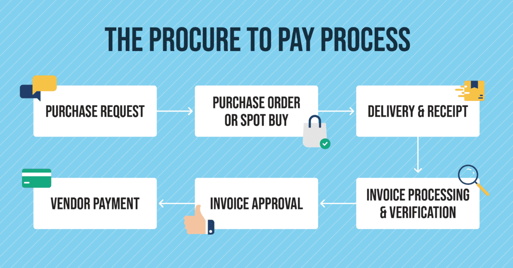 Optimize NetSuite Procure-to-Pay Workflows with AP Automation