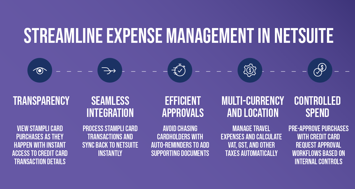 Control Spend in NetSuite ERP with Expense Management Automation