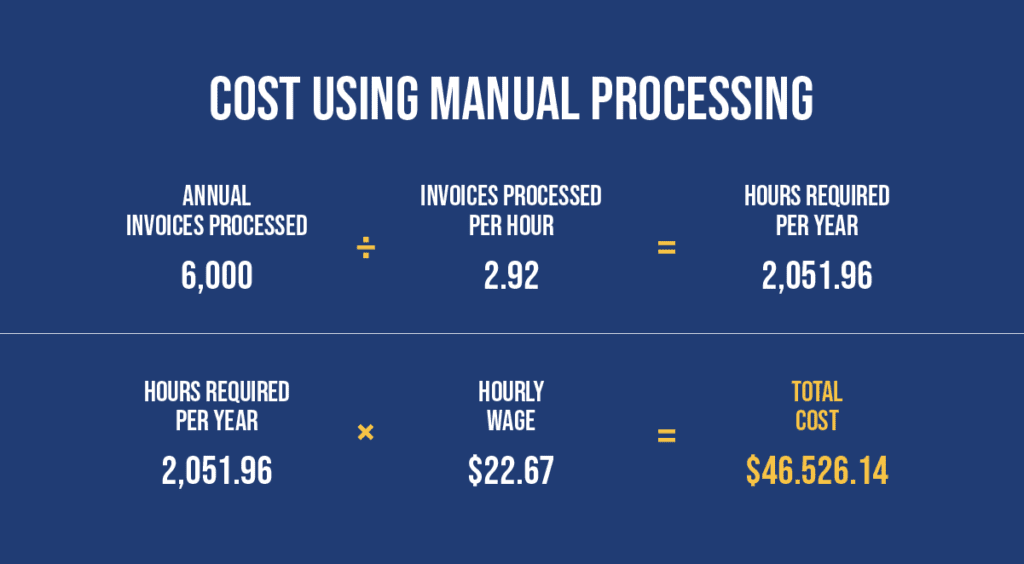 How to Calculate the True Cost of AP Automation