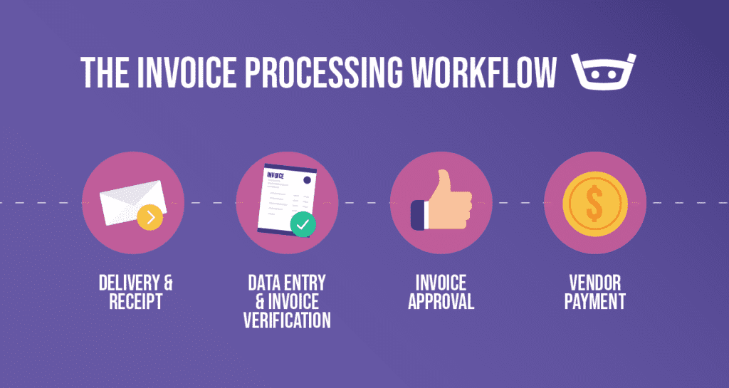 Optimize SAP AP Workflows with Automation