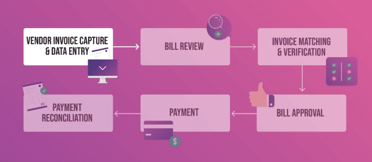 How To Use Oracle NetSuite Invoice Management