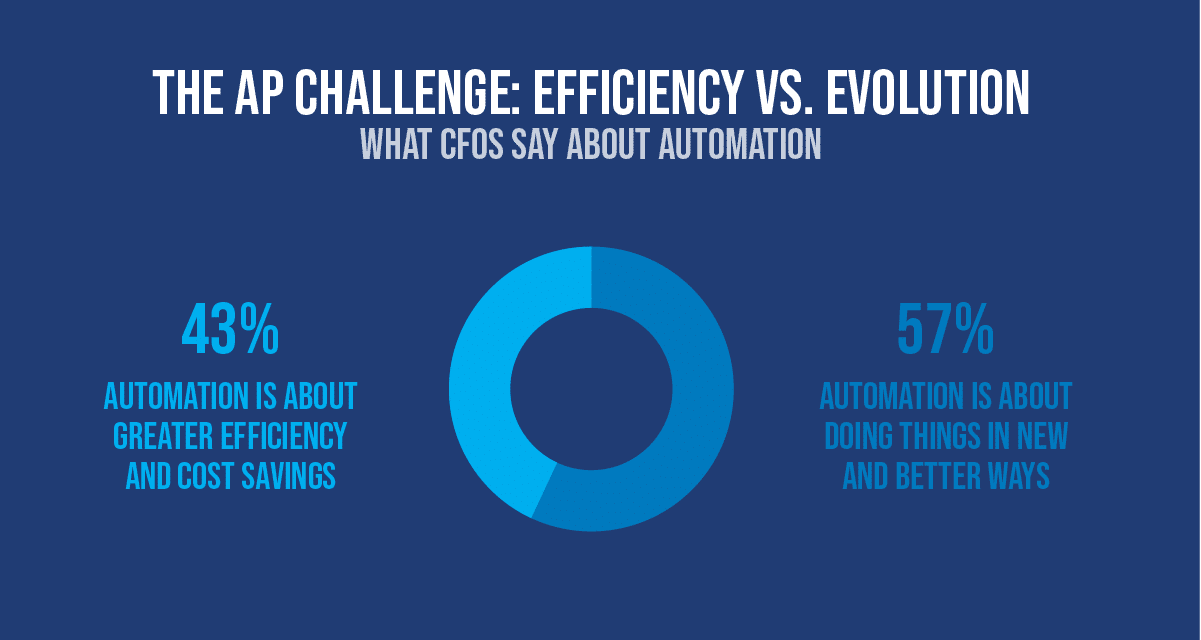 AP Automation & Audits Fight Fraud - Stampli