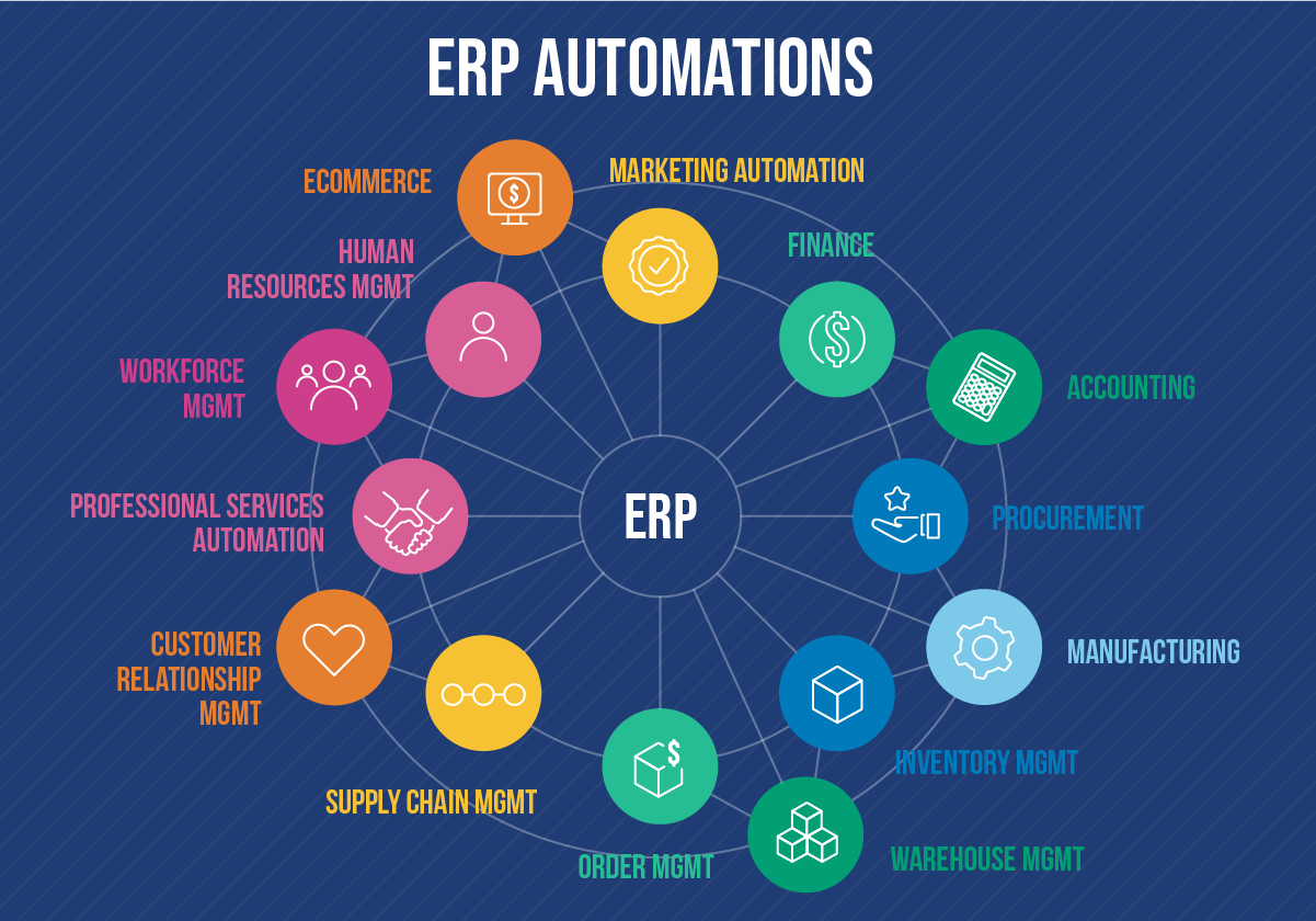 Evolve Your Business: The Stampli Guide To ERP Automations