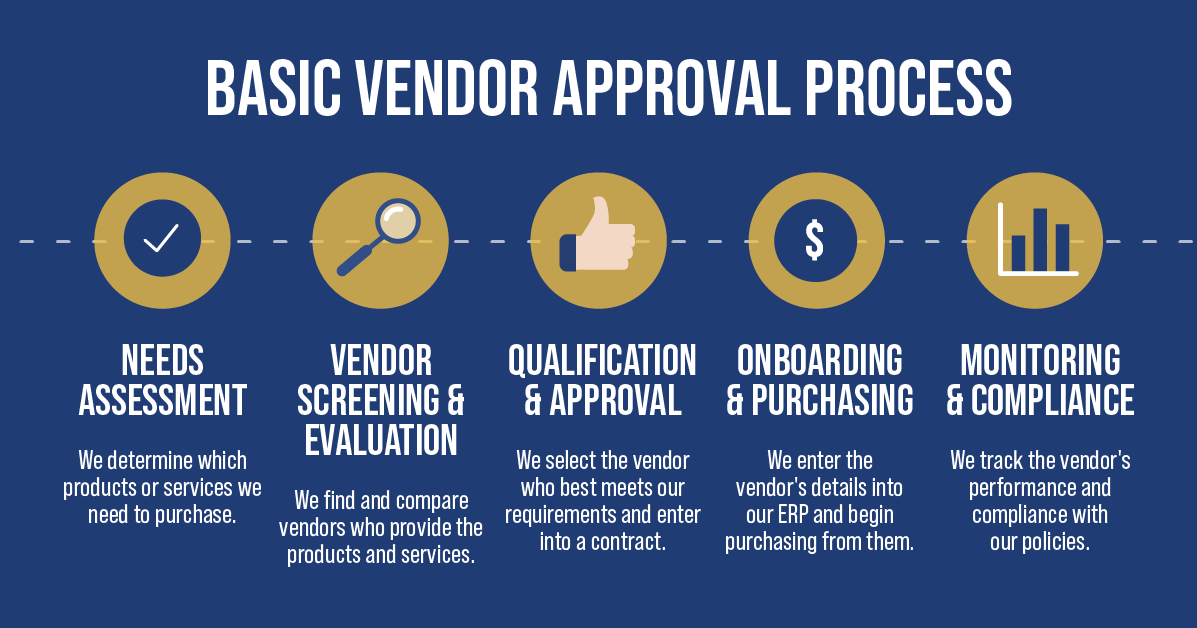 The Art Of Building A Flawless Vendor Approval Process 9496