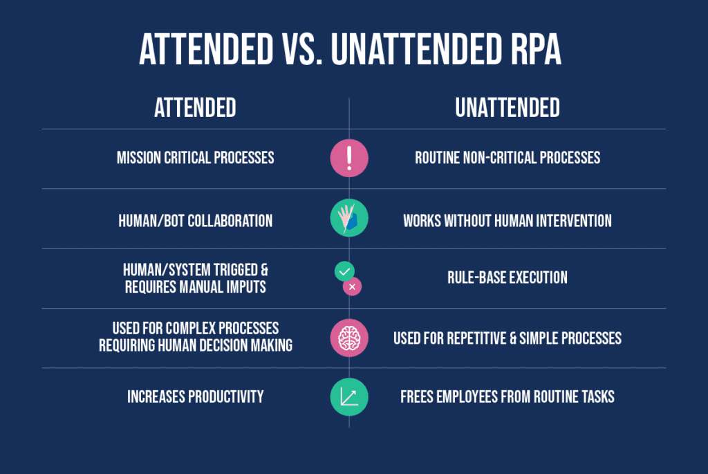 Streamline Accounts Payable With Robotic Process Automation (RPA)