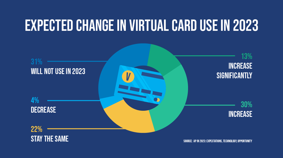 Cross-check Payments with E-commerce Platforms