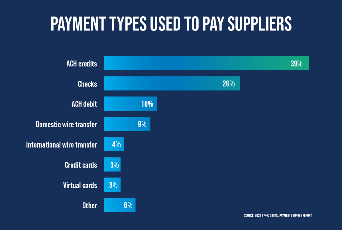 Five Steps To B2B Payments Automation