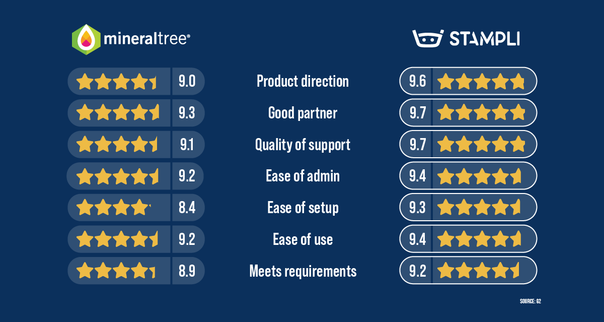 2-Way vs. 3-Way Matching: What's the Difference? - AvidXchange