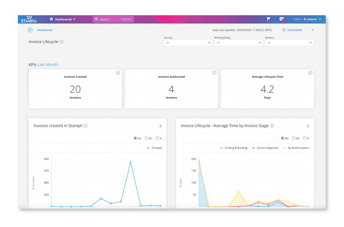 Unlock your payables data with AP dashboards