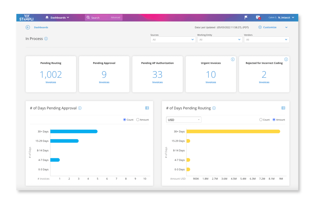 Unlock your payables data with AP dashboards