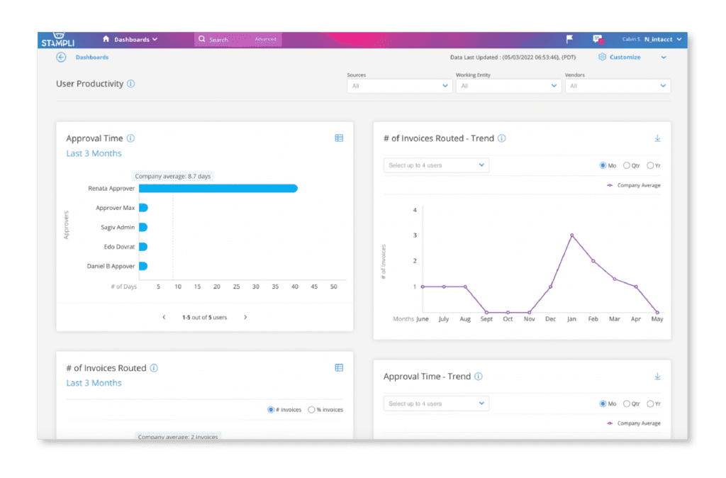 Unlock your payables data with AP dashboards