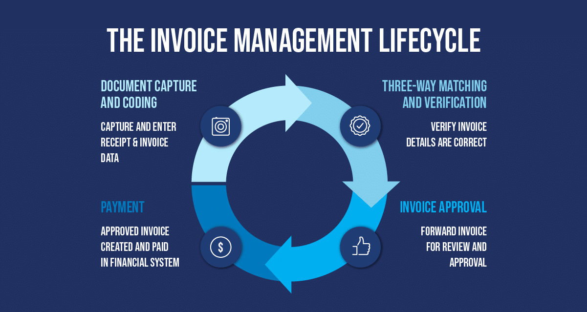 CFOs Reveal Top 10 Benefits of Invoice Automation